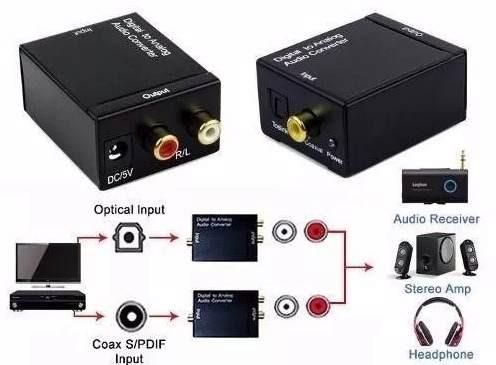 Conversor de Audio Digital x Analógico